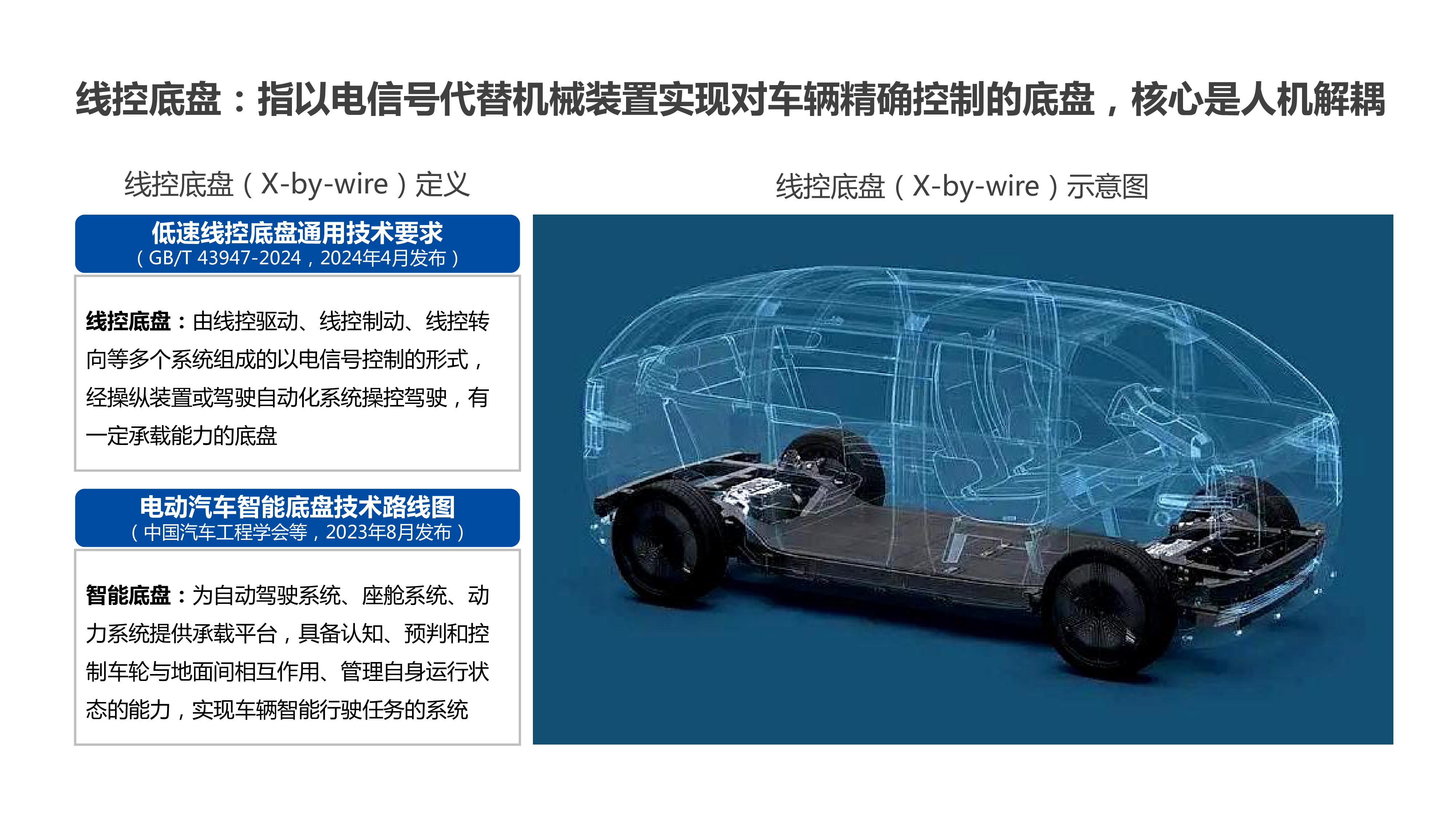 通渠有道2024自动驾驶线控底盘行业研究报告40页